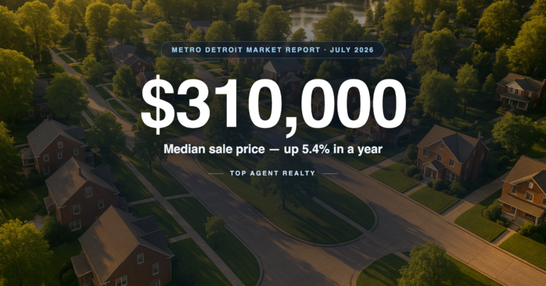 Aerial view of a Metro Detroit neighborhood at golden hour — median sale price $310,000, up 5.4% year over year (July 2026 market report)